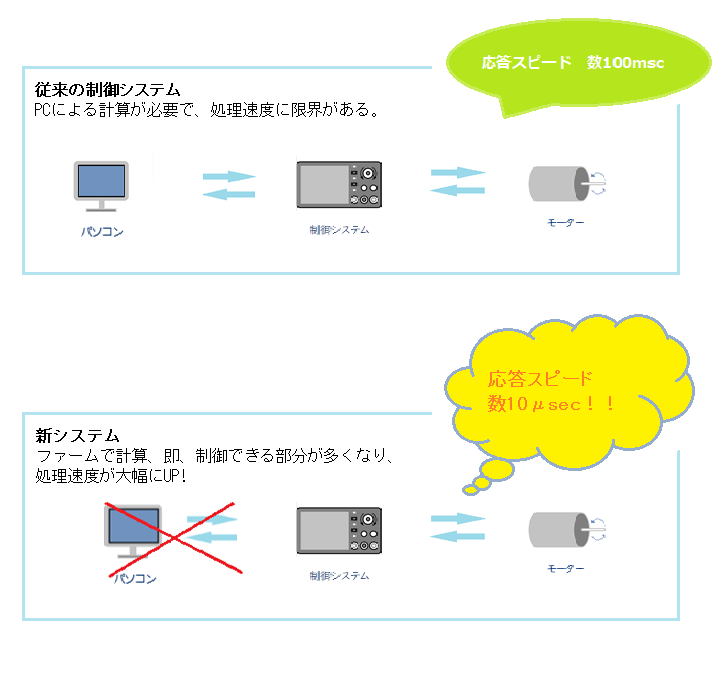 SUI-01の処理フロー